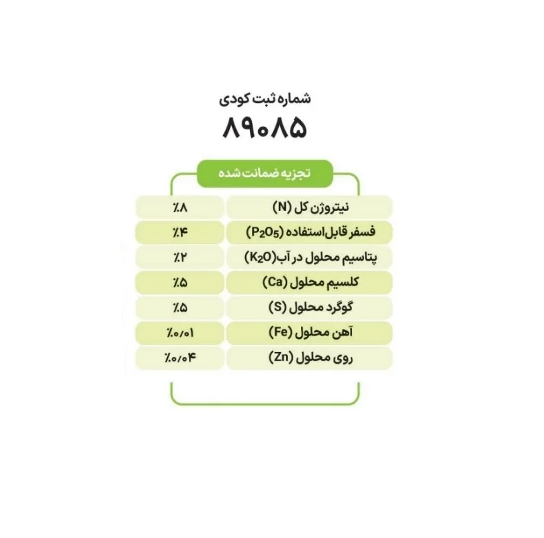 کود کامل گرانول سایتال مدل NPK 8-4-2 وزن 25 کیلوگرم