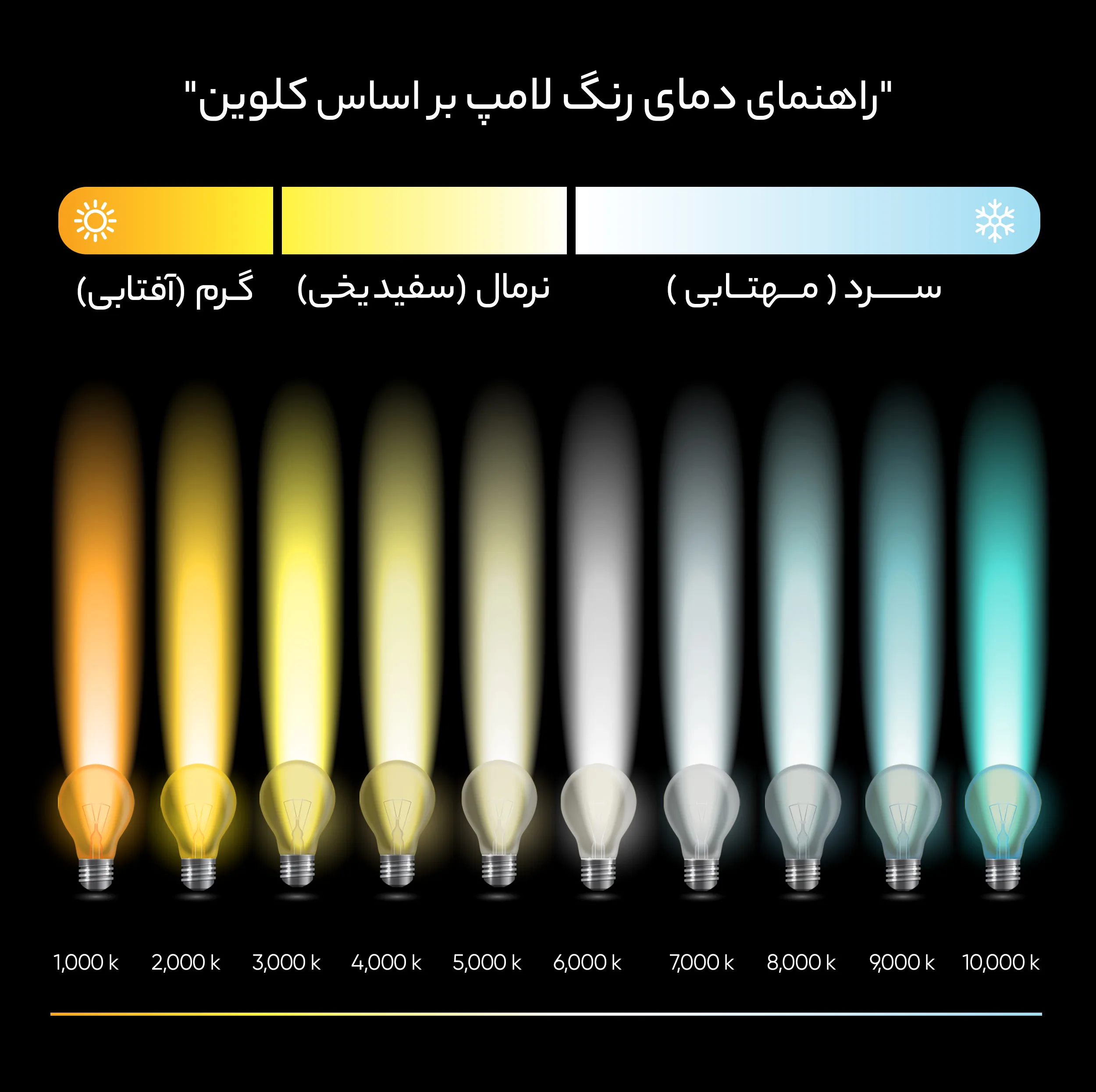 لامپ ال ای دی 9 وات پارس شعاع توس مدل حبابی پایه E27 بسته 10 عددی