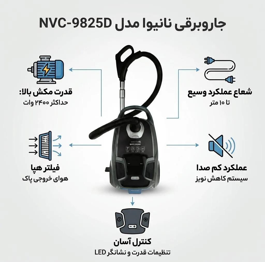 جاروبرقی نانیوا مدل NVC-9825D