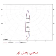 چراغ جت لایت پارس شهاب مدل آمترین Ka-10