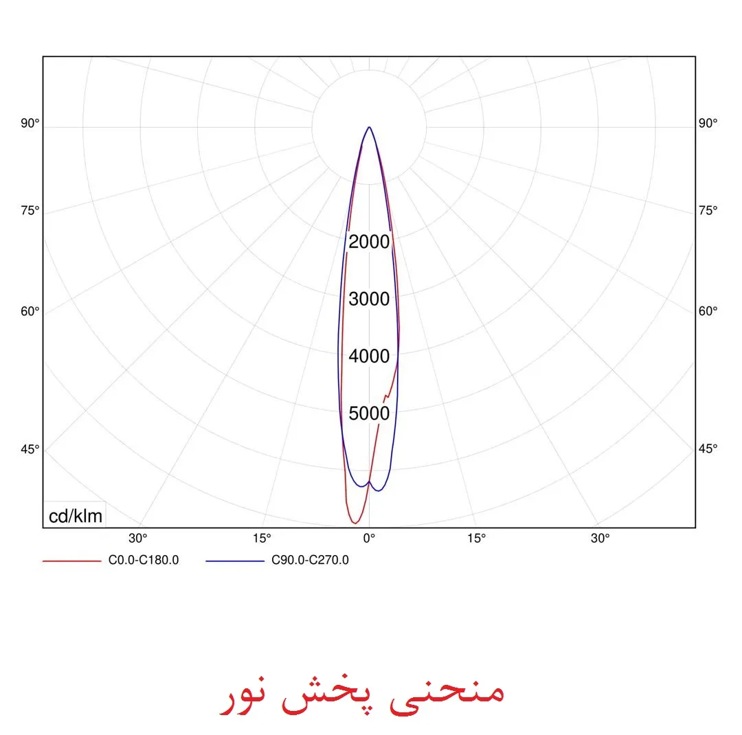 چراغ جت لایت پارس شهاب مدل آمترین Ka-10