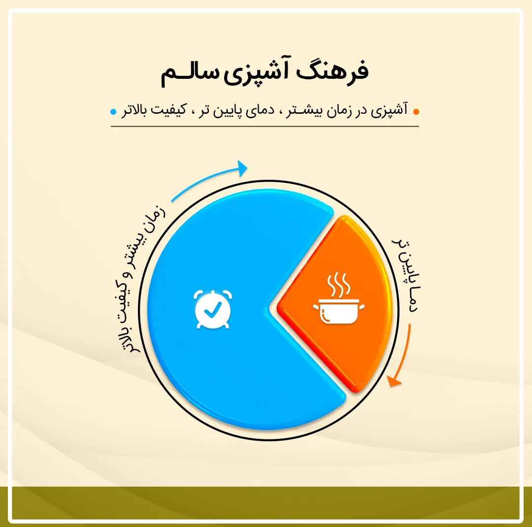 روغن زیتون فرابکر ورژن - 0.5 لیتر بسته 12 عددی