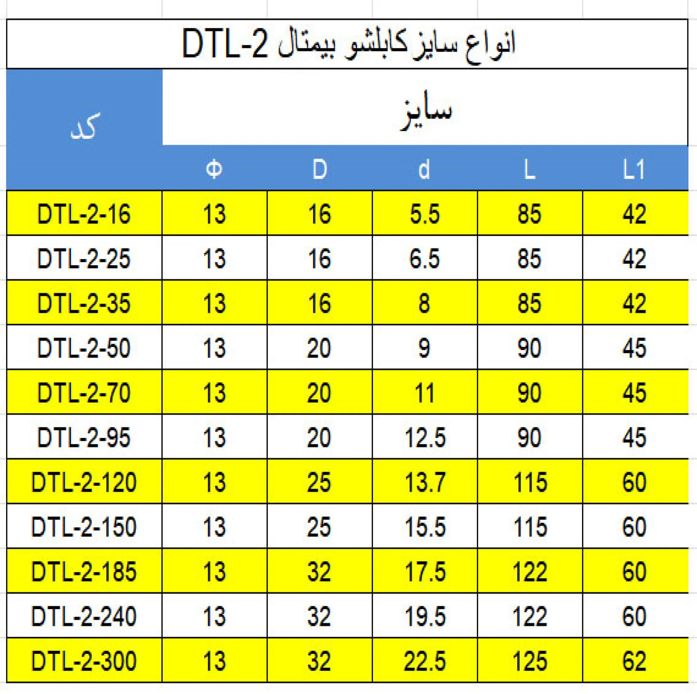 کابلشو مدل بیمتال DTL-2-70 بسته 5 عددی