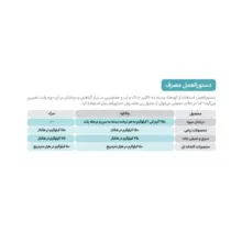 کود کامل گرانول مدل 10-10-10 NPK سایتال وزن 25 کیلوگرم