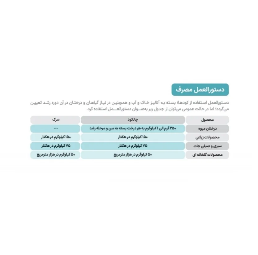 کود کامل گرانول مدل 10-10-10 NPK سایتال وزن 25 کیلوگرم
