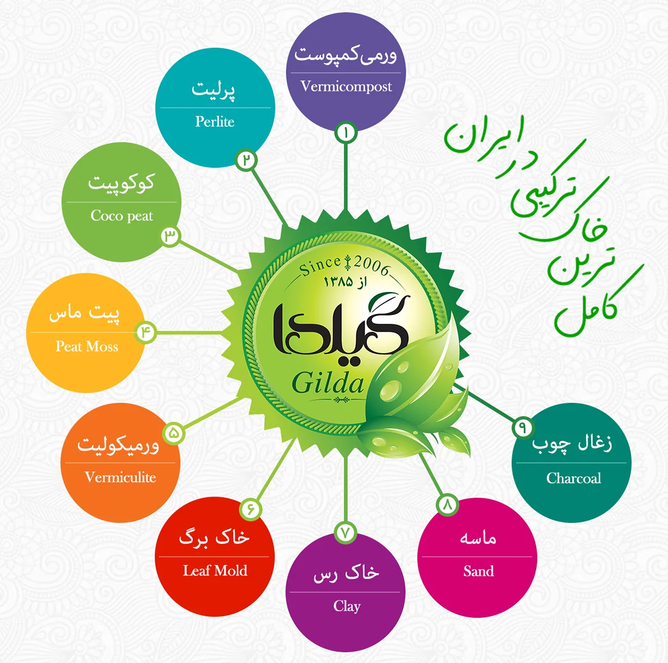 خاک گلدان گیلدا کد GK30L حجم 30 لیتر