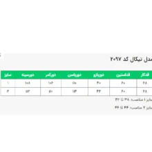 کاپشن زنانه السانا مدل تیکال کد 209713