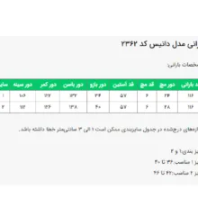 بارانی زنانه السانا مدل داتیس کد 236228