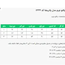 بارانی چرم زنانه السانا مدل پاتریشا کد 234905 رنگ آبی نفتی