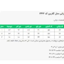بارانی زنانه السانا مدل گلارین کد 242207