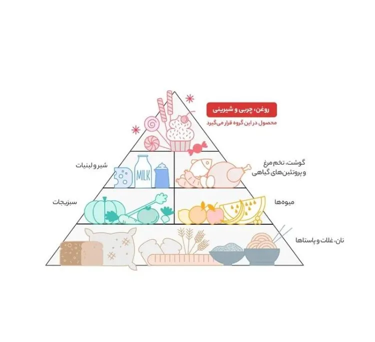 روغن آفتابگردان مایع طبیعت حجم 900 میلی لیتر