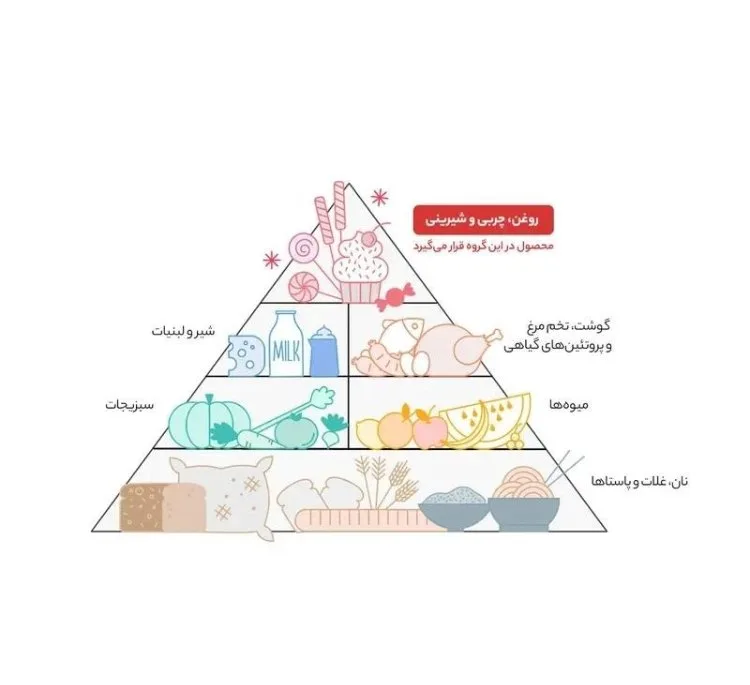 روغن آفتابگردان مایع سرخ کردنی بهار الماس حجم 1.5 لیتر