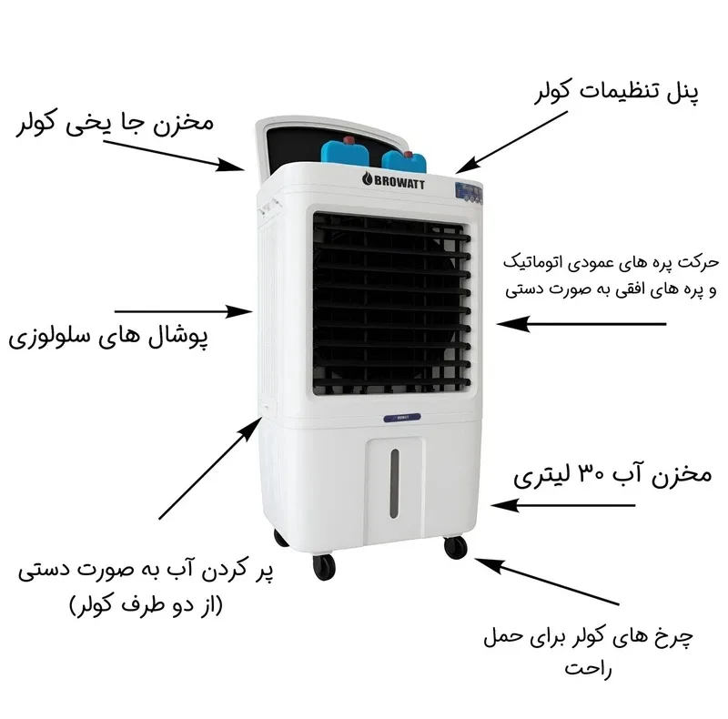 کولر آبی سلولزی 2800 بروات مدل کنترل دار