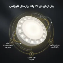پنل ال ای دی 32 وات برتر مدل فلورانس پایه سیمی طرح روکار