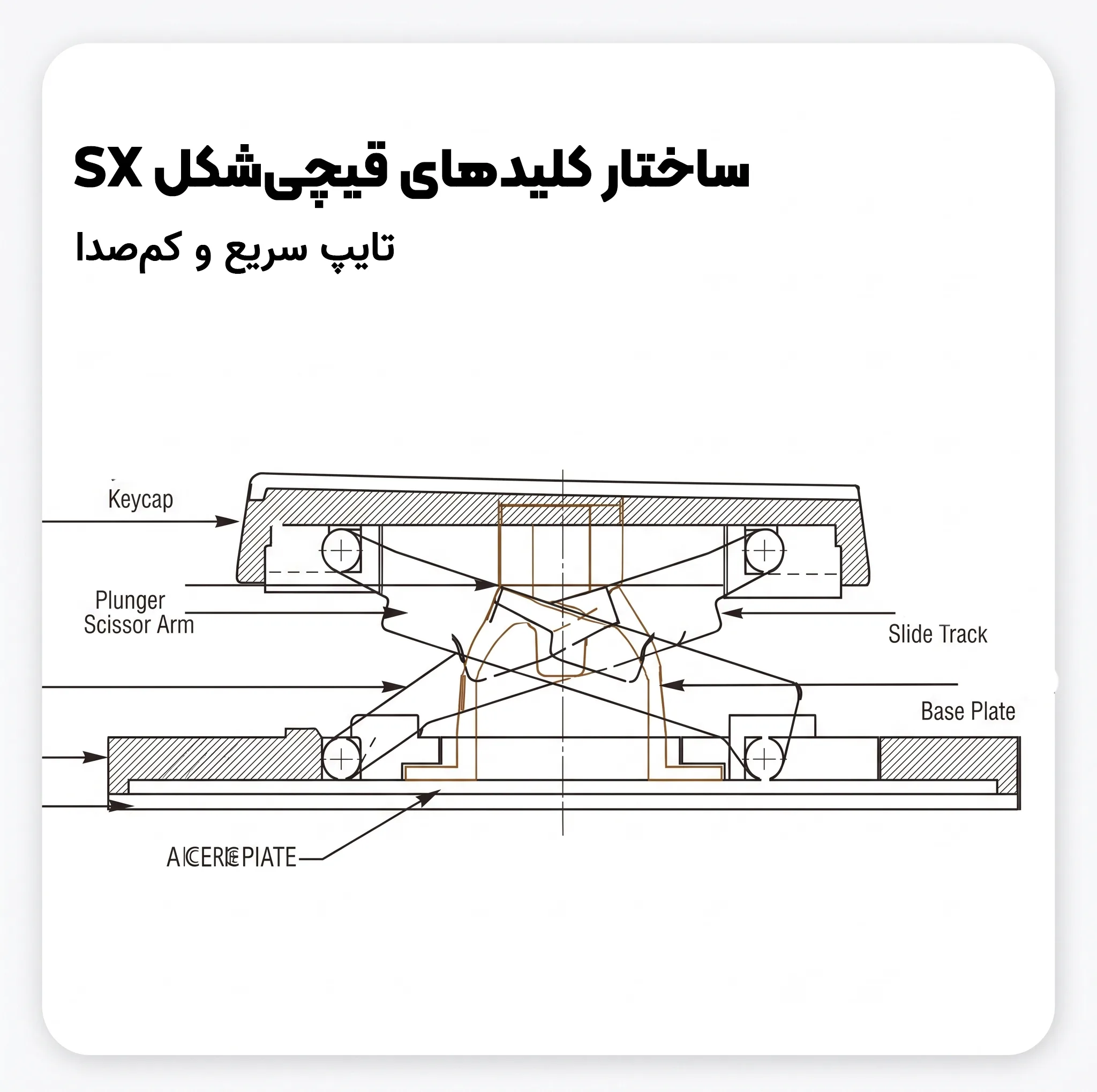 کیبورد بی سیم ایسر مدل OKR264
