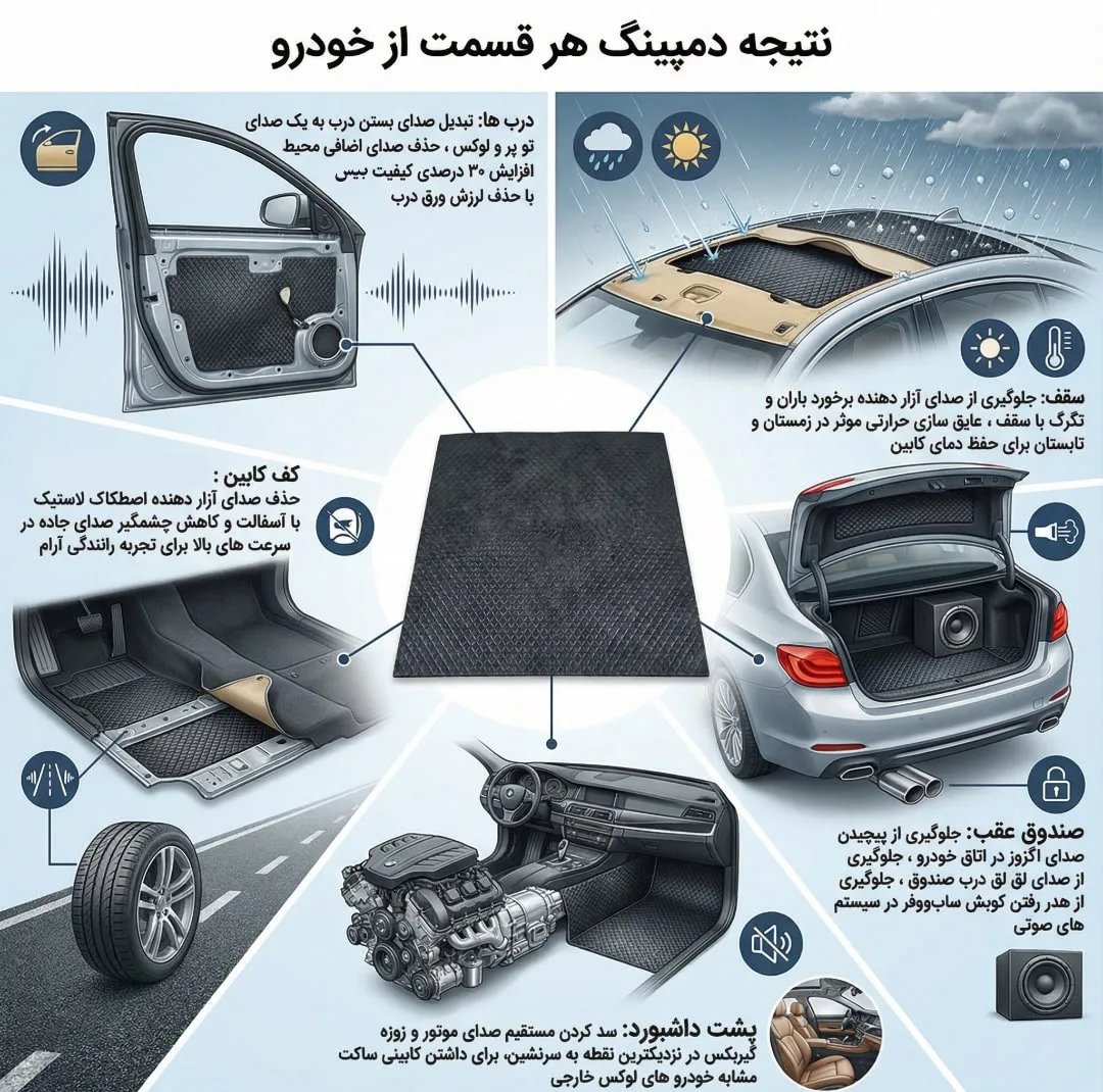 ورق دمپینگ مدل پشت چسب دار کد 2.4 میلیمتر بسته 50 عددی