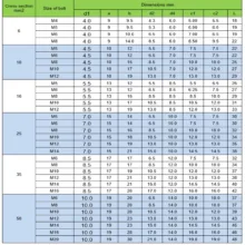 کابلشو  مدل مسی 12-150 بسته 2 عددی