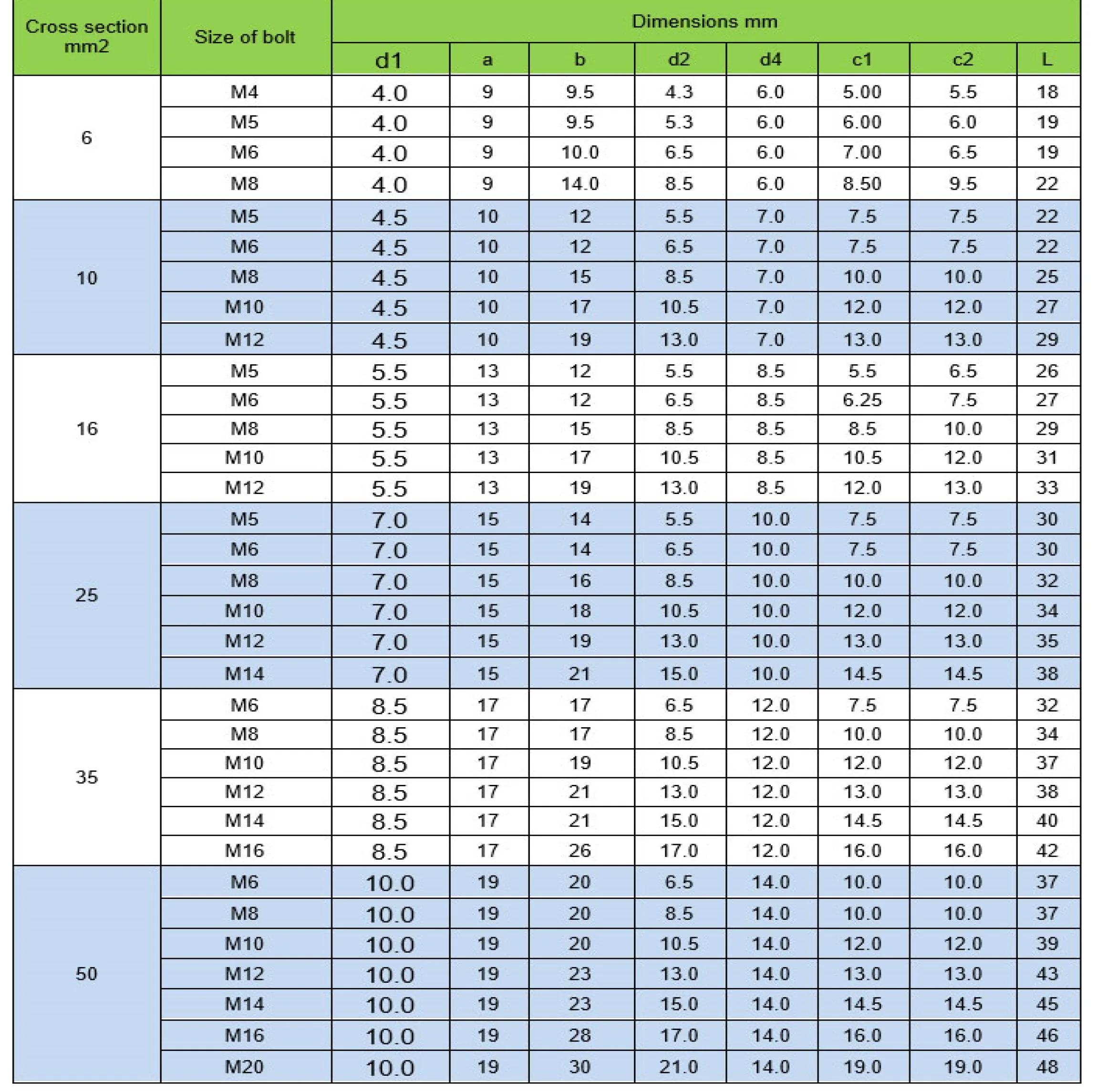 کابلشو  مدل مسی 12-150 بسته 2 عددی