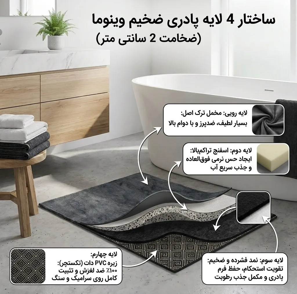 پادری وینوما مدل 4 لایه مخملی سایز 50×100 سانتی متر مناسب برای فضای داخلی