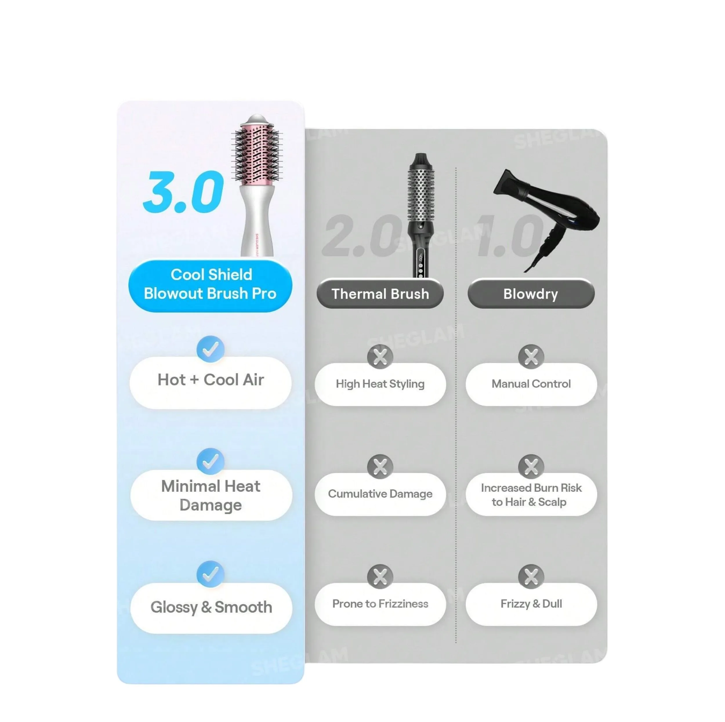حالتدهنده مو شیگلم مدل SGH-CDBBP-01 با برس دوطرفه ۷۲ میلیمتری، سرعت موتور ۳۳٬۰۰۰ دور در دقیقه و فناوری Cool Shield برای حالت دادن با هوای گرم و سرد