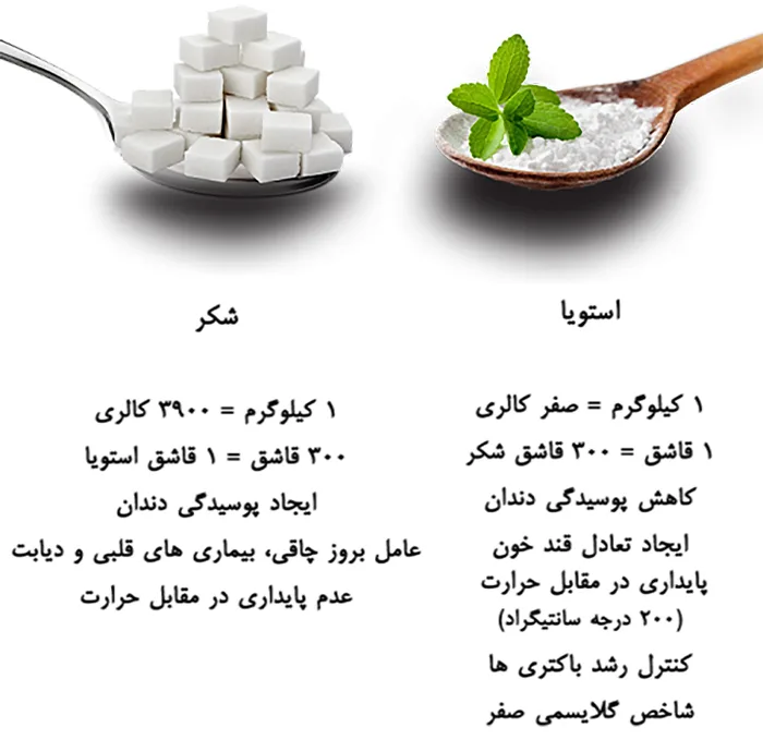 پودر استویا شیرین کننده بدون کالری آرسن - 100 گرم