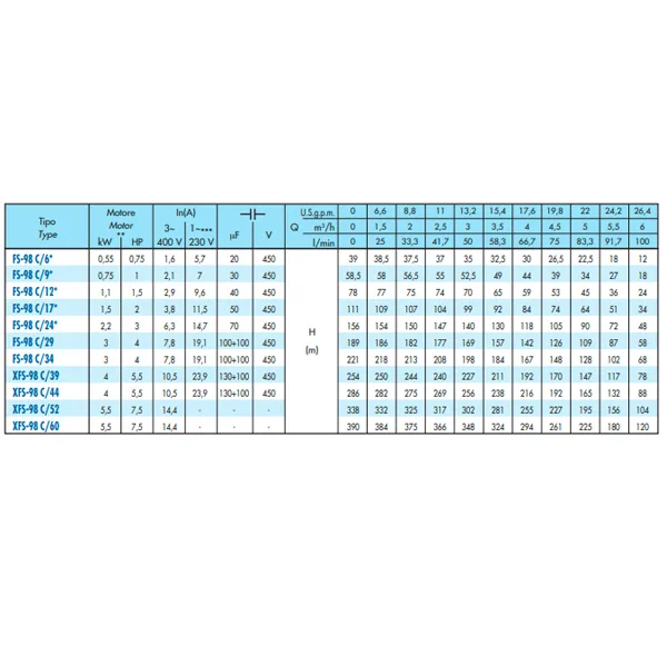 پمپ شناور 1.5 اسب بخار سائر مدل FS98C/12