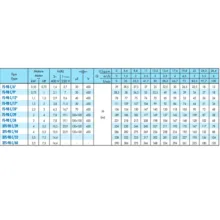 پمپ شناور 3 اسب بخار سائر مدل FS98C/24