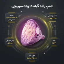 لامپ رشد گیاه 18 وات مدل سرپیچی لنزدار پایه E27
