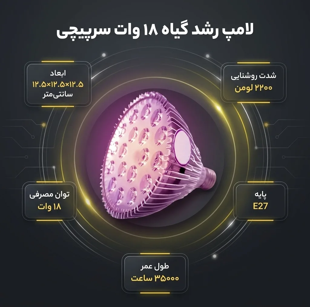 لامپ رشد گیاه 18 وات مدل سرپیچی لنزدار پایه E27