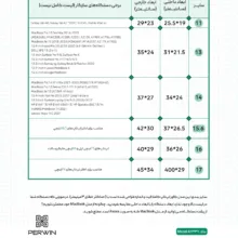 کاور لپ تاپ پِروین مدل LC-24 مناسب برای مک بوک 13 اینچی