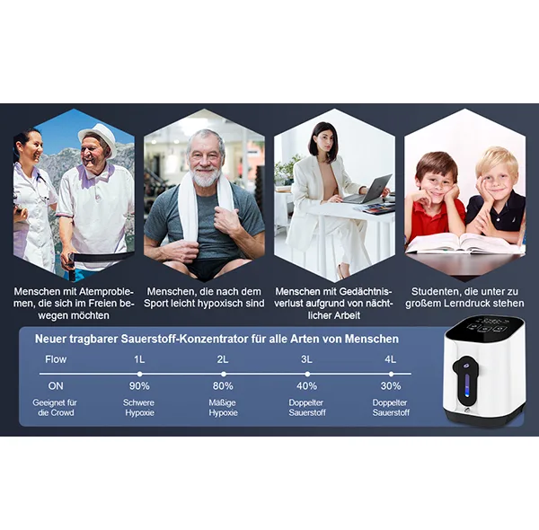 اکسیژن ساز خودرویی مدل B0C7784NRX