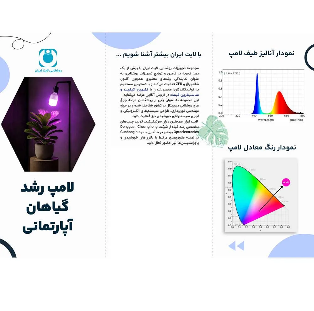 لامپ رشد گیاه 18 وات لایت ایران مدل Full Spectrum پایه E27
