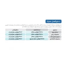 کود کلسیم سایتال مدل نیترو کلسیم وزن 10 کیلوگرم
