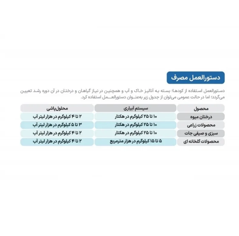 کود کلسیم سایتال مدل نیترو کلسیم وزن 10 کیلوگرم