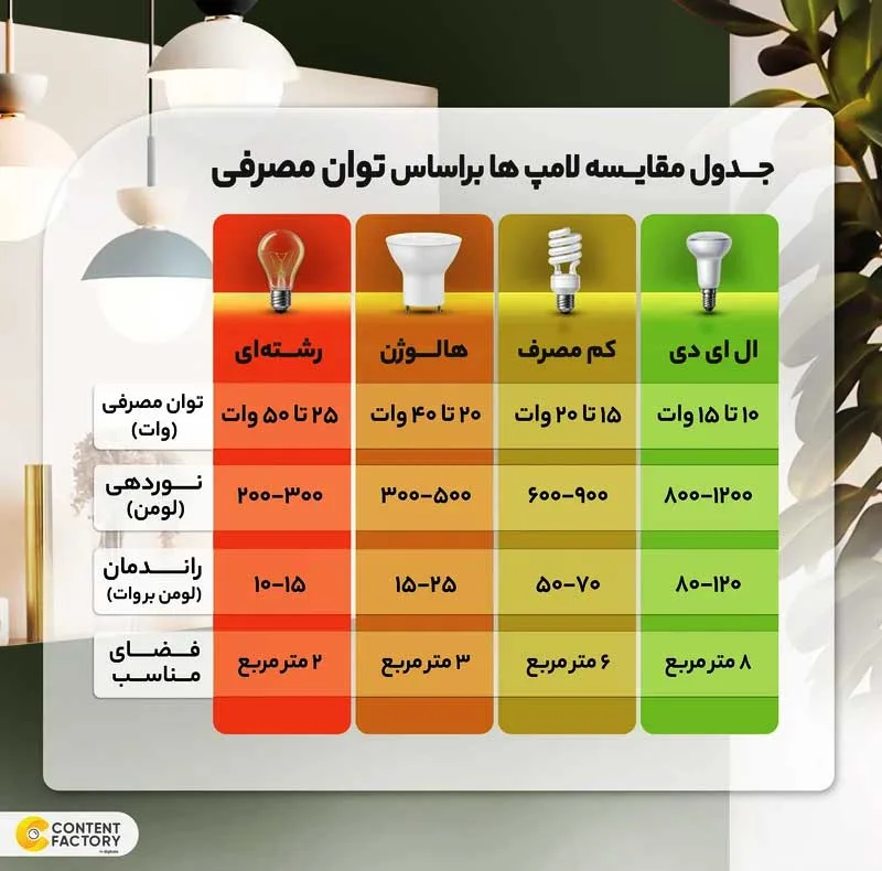 لامپ ال ای دی 8 وات زانیس مدل شمعی پایه E14 بسته 10 عددی