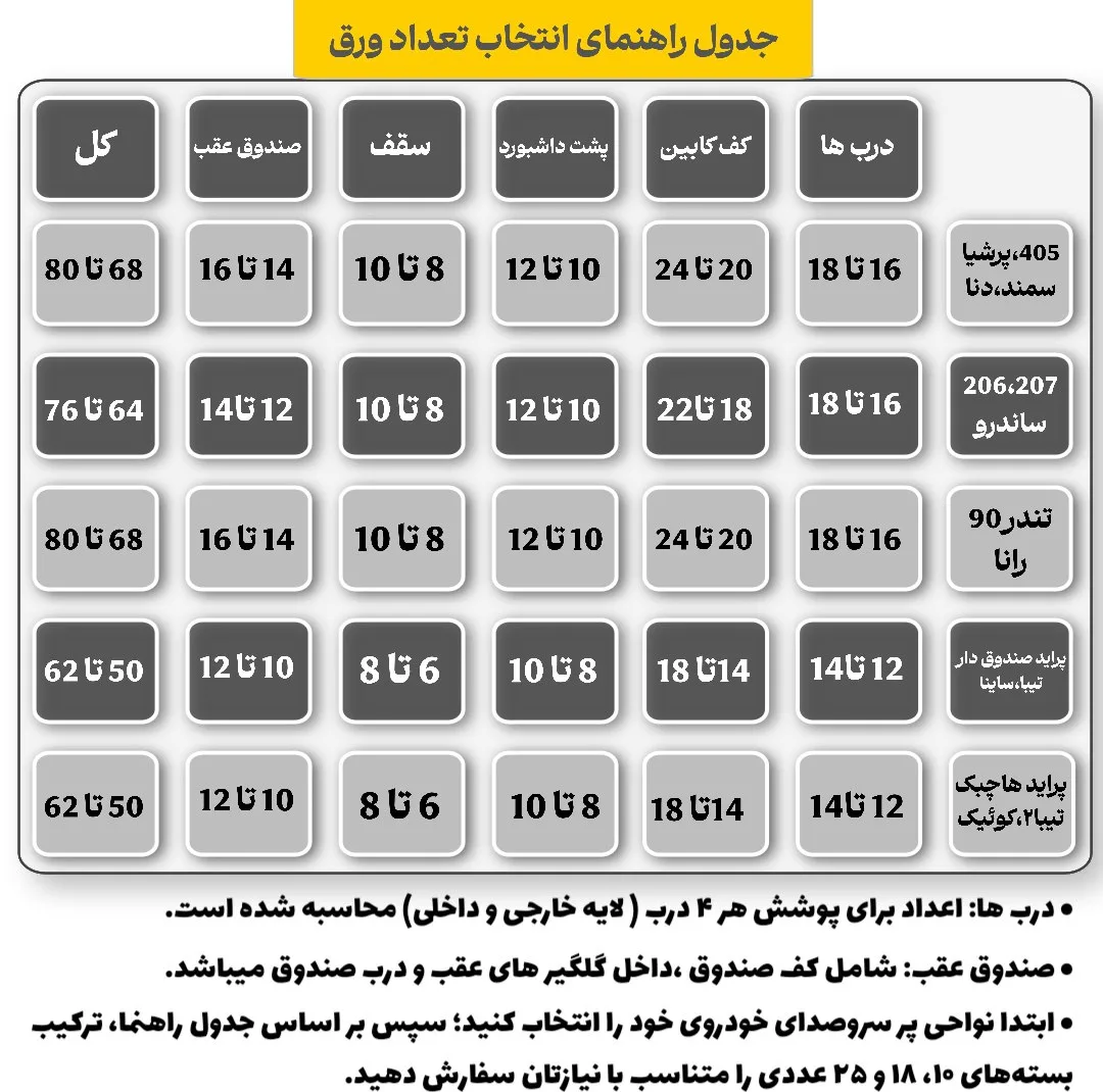 ورق دمپینگ مدل پشت چسب دار کد 2.4 میلیمتر بسته 50 عددی