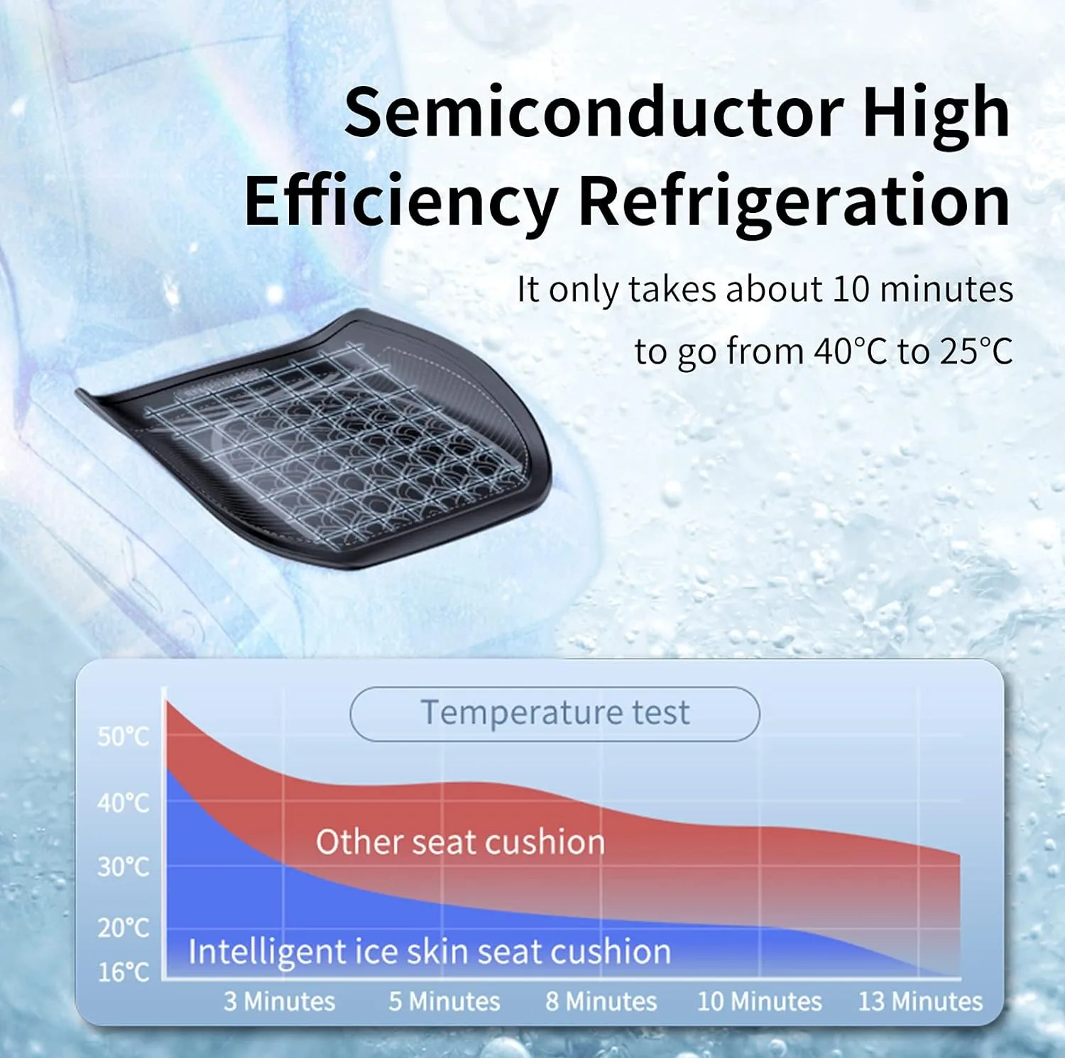 خنک کننده صندلی خودرو مدل IC-CC001