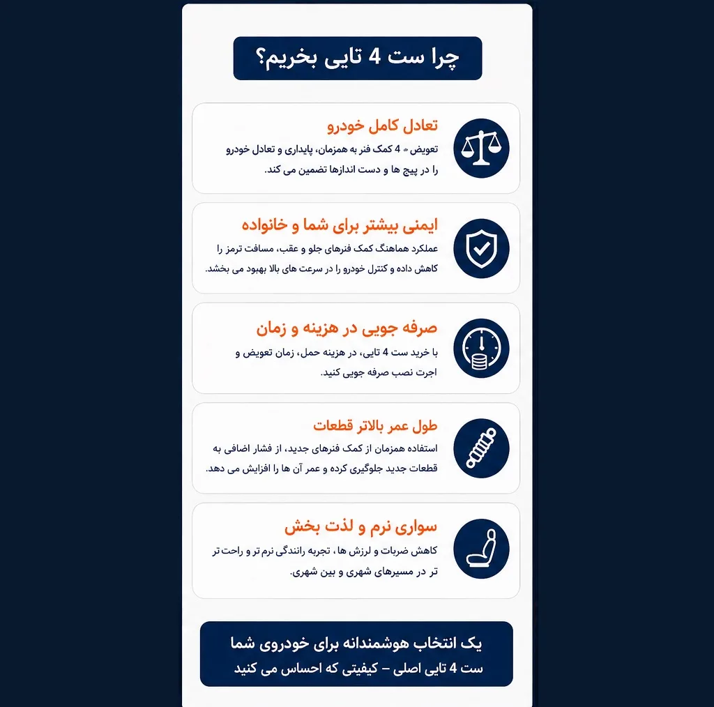 کمک فنر جلو و عقب استاندارد جی مدل 2x2 مناسب برای پژو 405 و پارس بسته 4 عددی