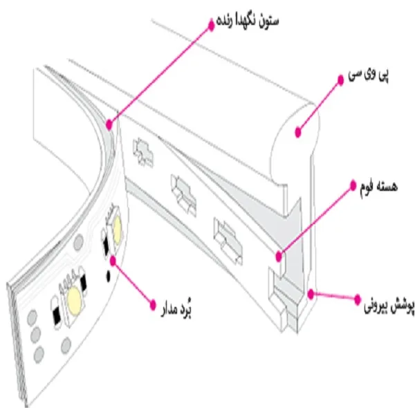 ریسه نئون فلکسی مدل v12 طول 5 متر