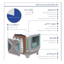 کولر آبی 6000 پیشرو صنعت مدل پلیمری سلولزی