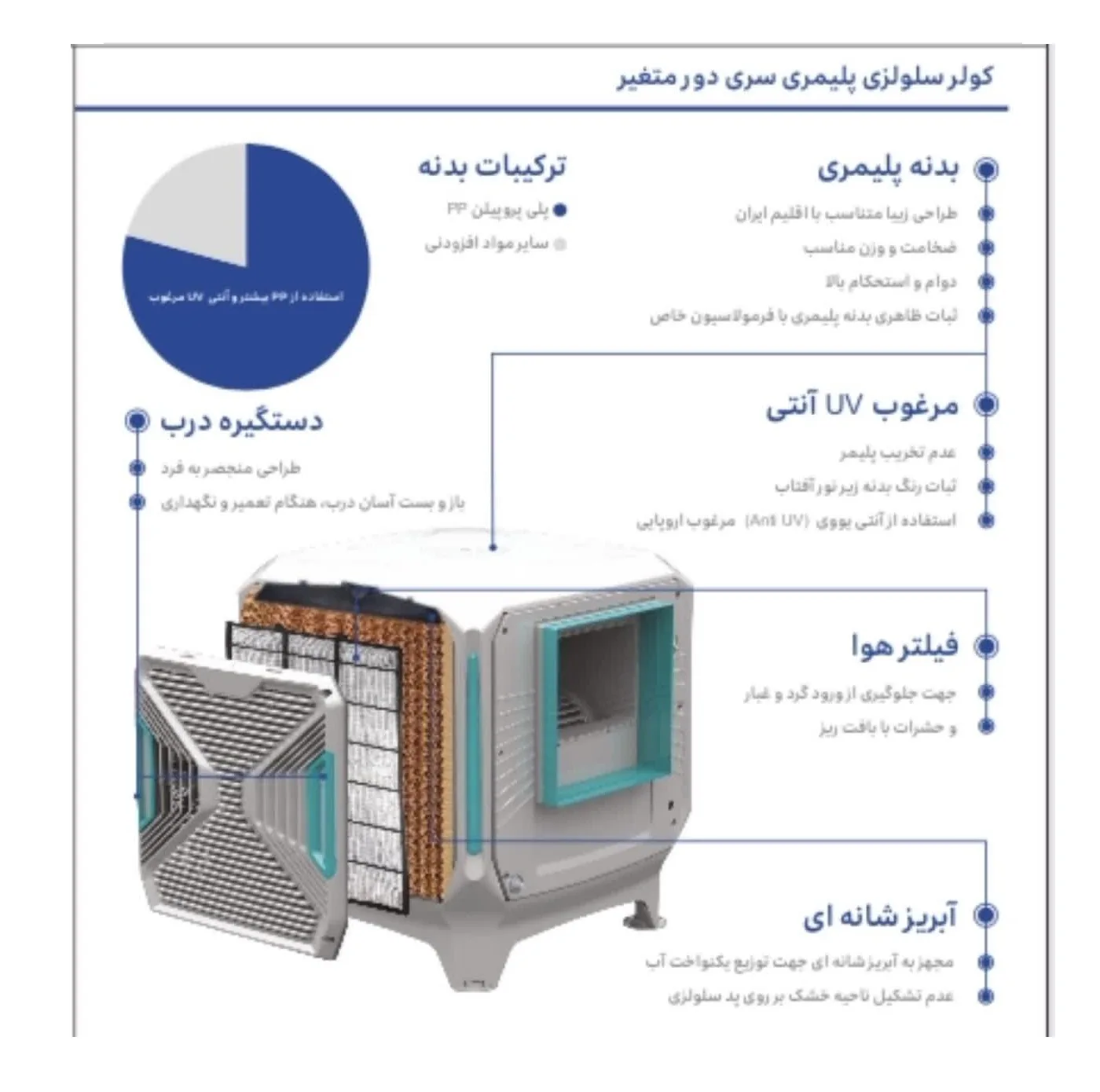 کولر آبی 6000 پیشرو صنعت مدل پلیمری سلولزی