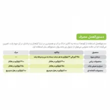 کود کامل گرانول سایتال مدل NPK 8-4-2 وزن 25 کیلوگرم