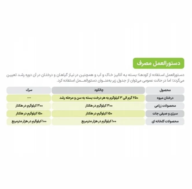 کود کامل گرانول سایتال مدل NPK 8-4-2 وزن 25 کیلوگرم