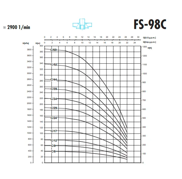 پمپ شناور 1.5 اسب بخار سائر مدل FS98C/12