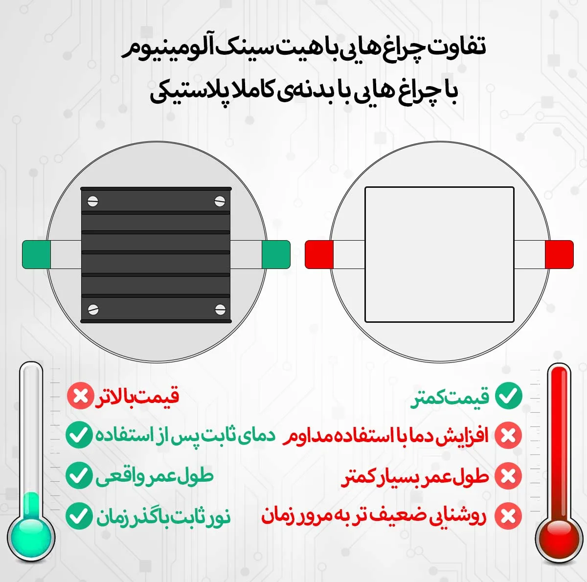 پنل سقفی 9 وات شاهچراغ مدل روناک بسته 12 عددی