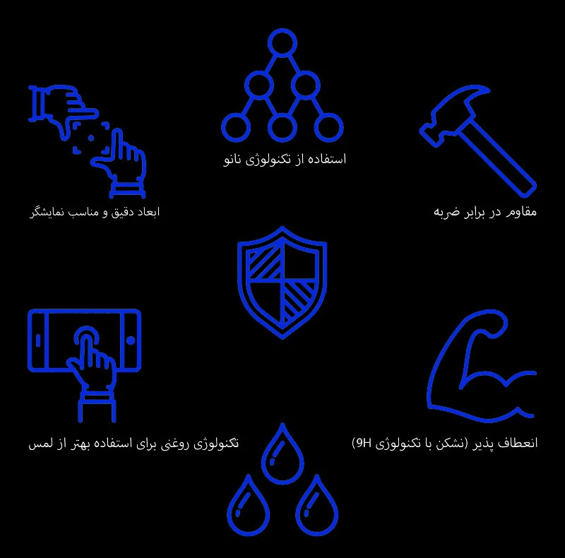 محافظ صفحه نمایش مانیتور خودرو اینفینیتی مدل PRO مناسب برای ام وی ام X22 Pro