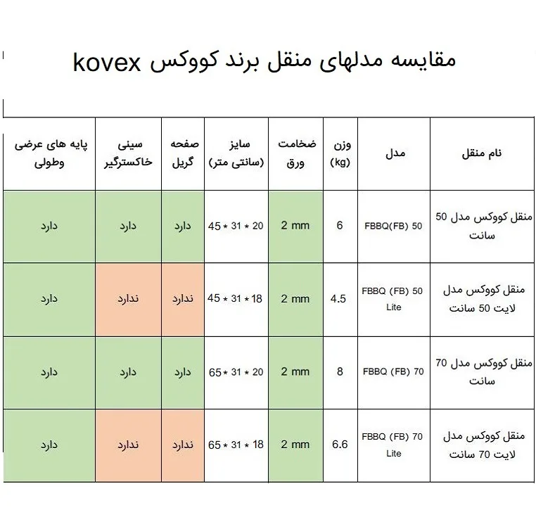 منقل سفری کووکس مدل 50cm Lite