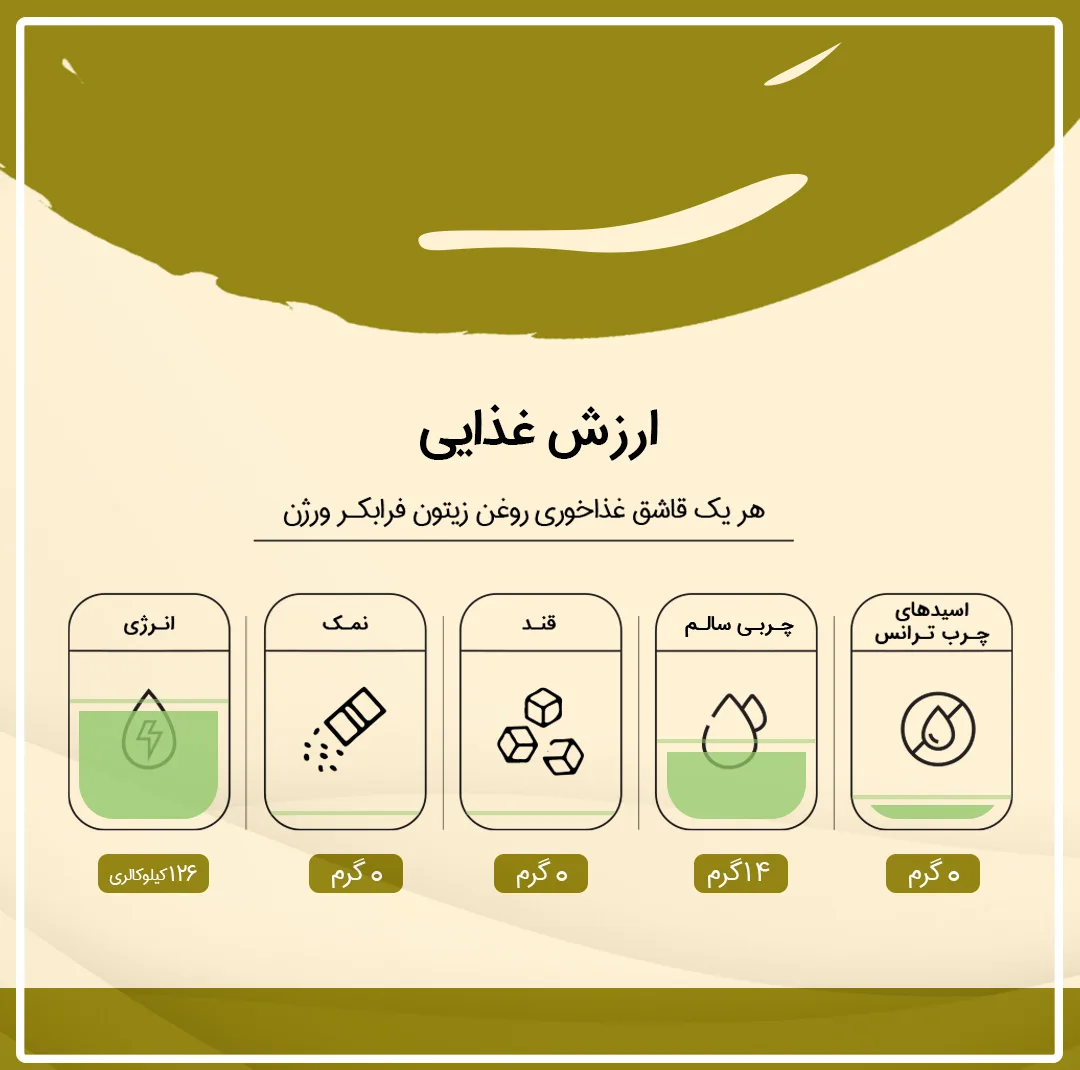 روغن زیتون فرابکر ورژن - 0.5 لیتر بسته 12 عددی