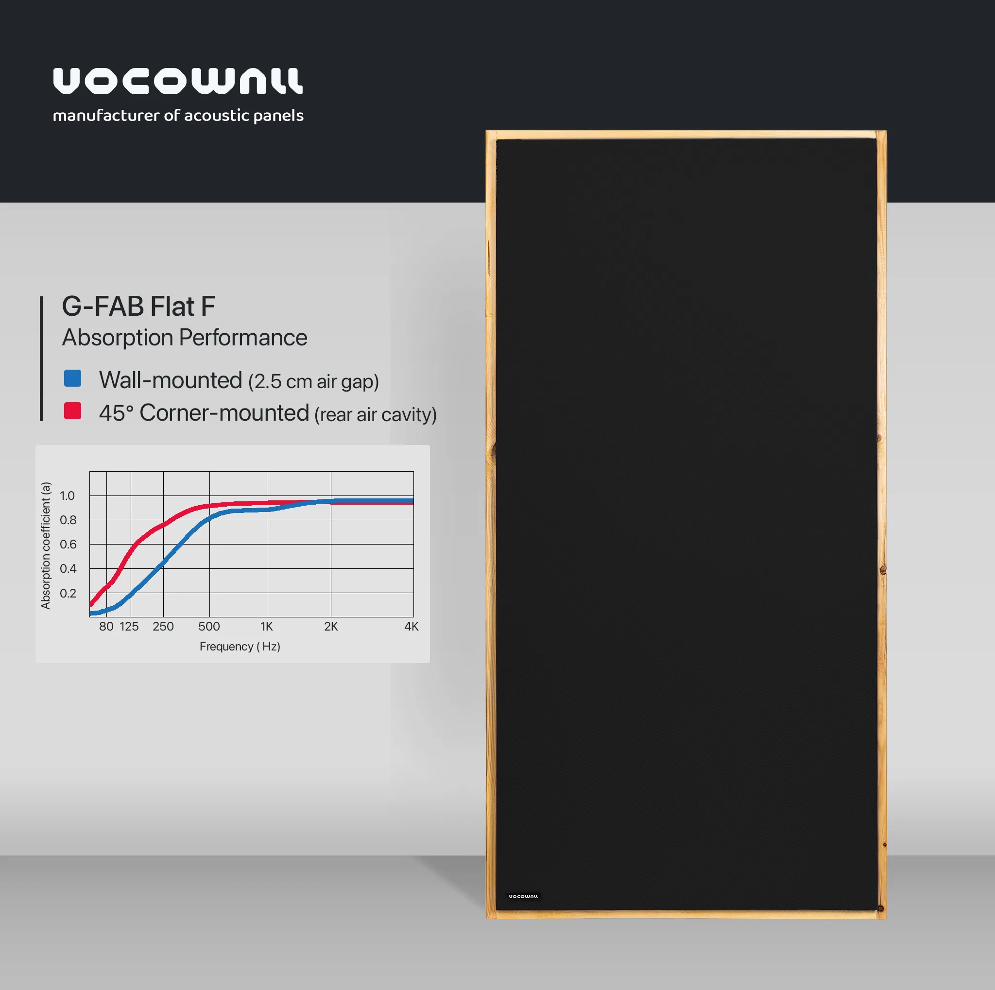 پنل آکوستیک وکووال فریم چوبی مدل G-FAB Flat F 1036 بسته ۲ عددی