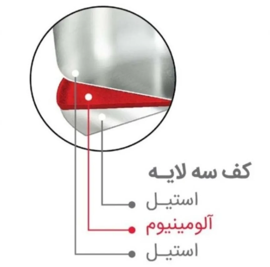 ست کتری و قوری سرهوم مدل 106011 گنجایش کتری 4 لیتر گنجایش قوری 0.5 لیتر